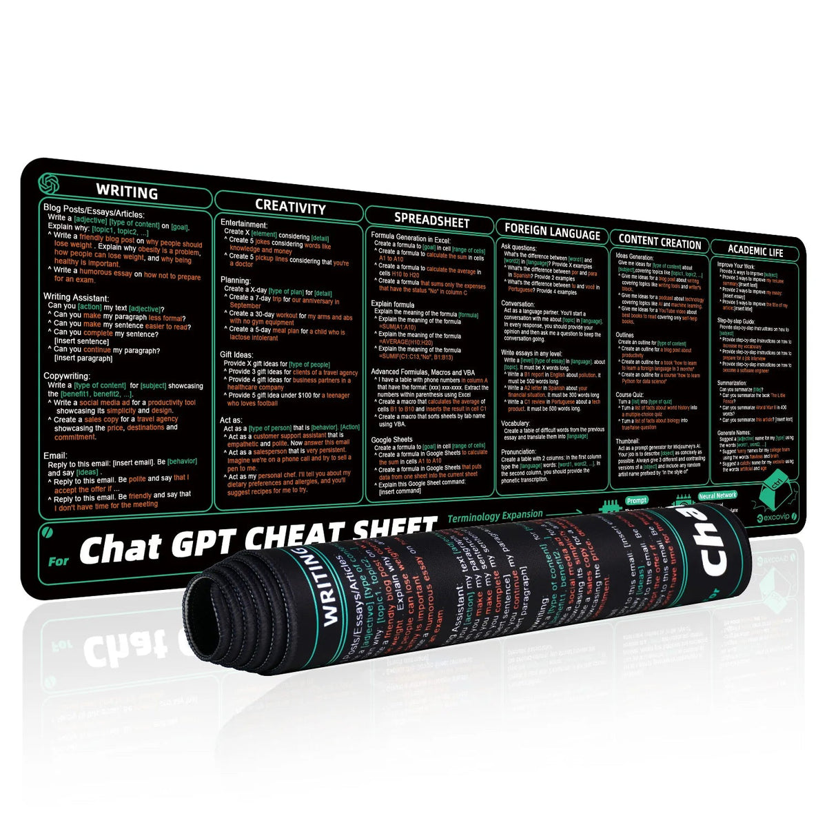 Large Mousepad With Laminated ChatGPT Cheat Sheet