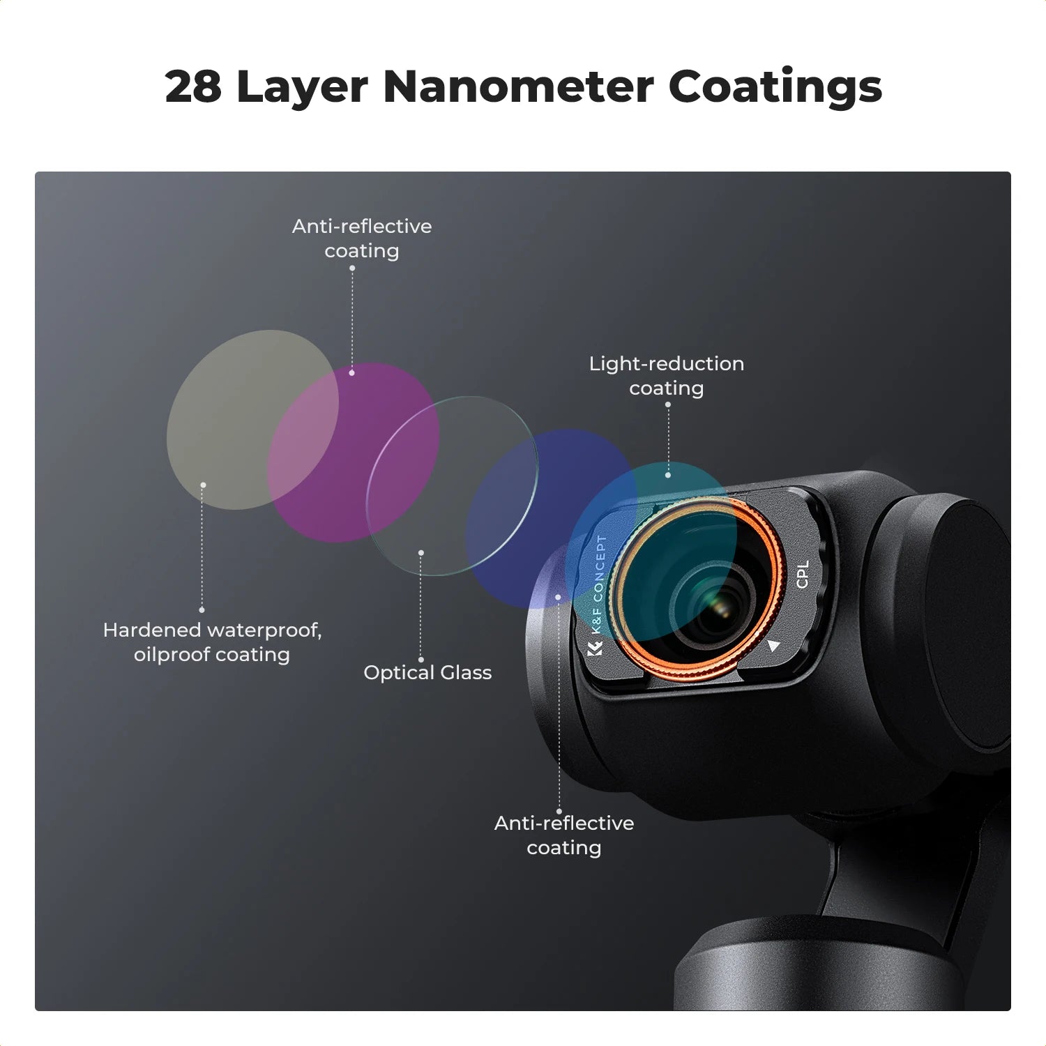 K&F Concept 2-in-1 Adjustable Sports Camera Filter Set for DJI Osmo Pocket 3