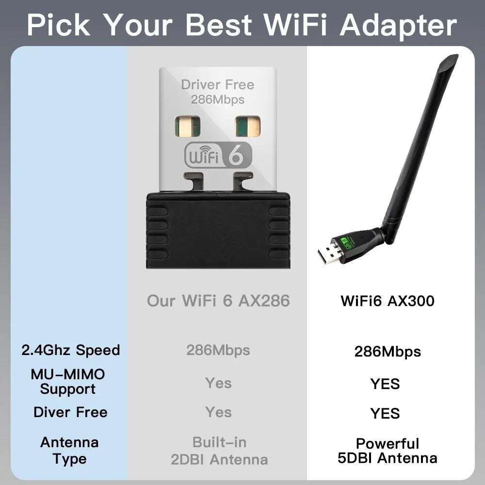 FENVI AX286 WiFi 6 USB Network Adapter