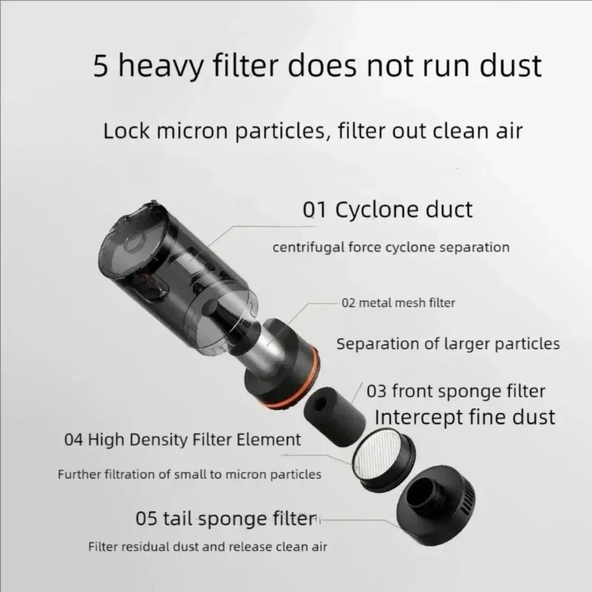 Xiaomi Mijia Cordless Car Vacuum with Blower Function