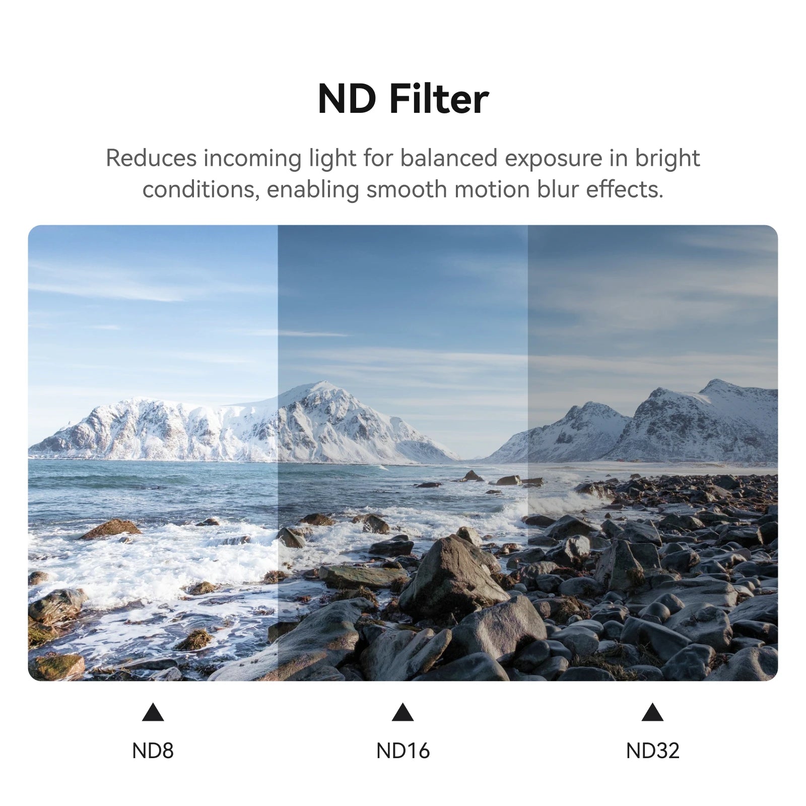 TELESIN ND8 ND16 ND32 CPL Filter Set for Insta360 Go Ultra