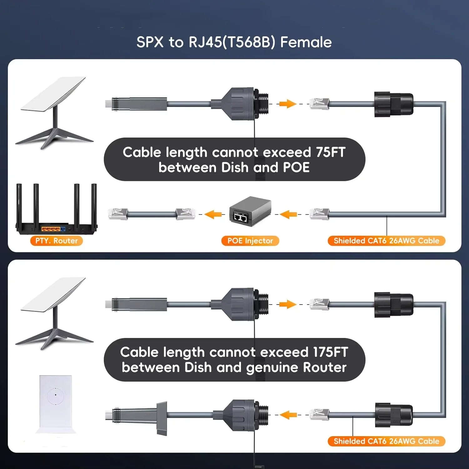 Starlink V2 Ethernet Adapter Extension for Network Interconnects
