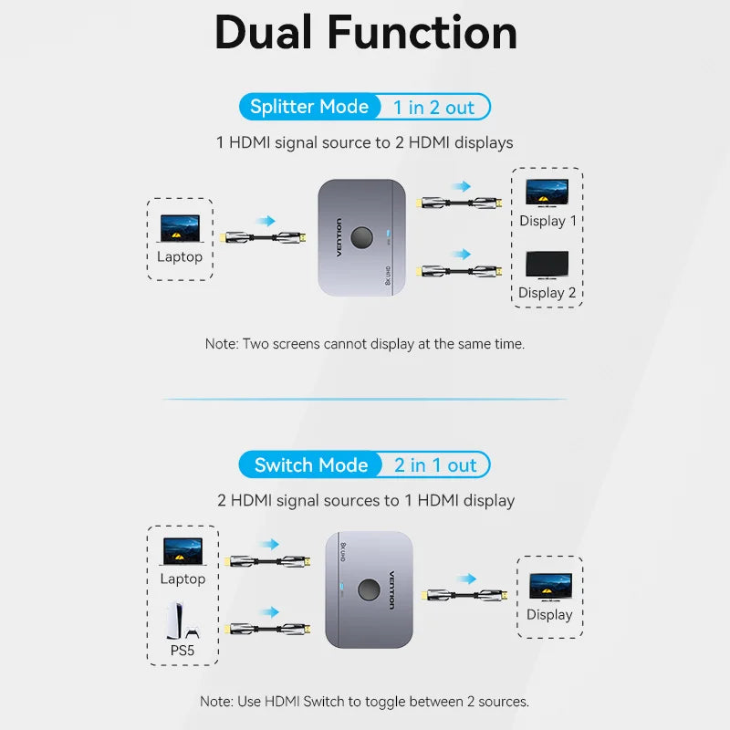 Vention 8K HDMI 2.1 Switcher