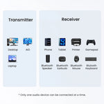 Vention Mini USB Bluetooth 6.0 Adapter
