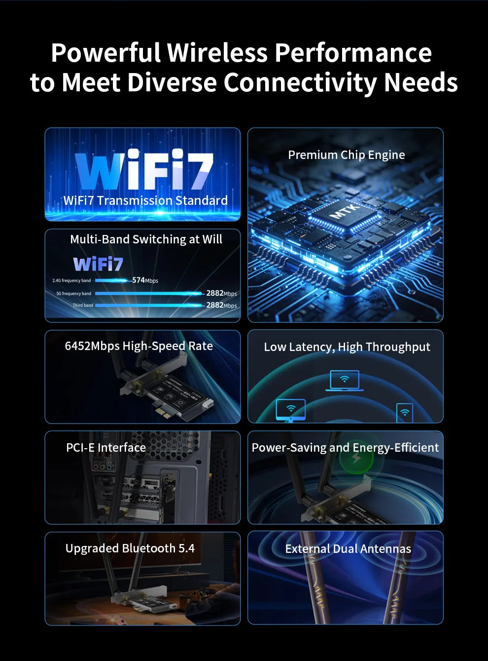 COMFAST CF-BE6500 WiFi 7 PCIe Network Card