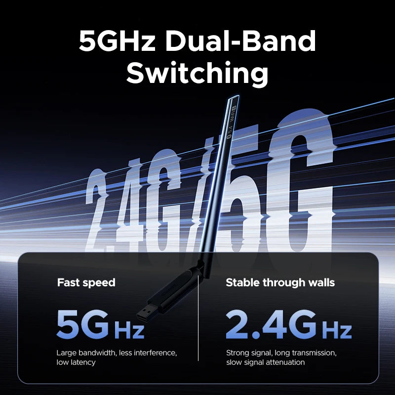 UGREEN Dual Band AX900 WiFi 6 & Bluetooth 5.4 Dongle