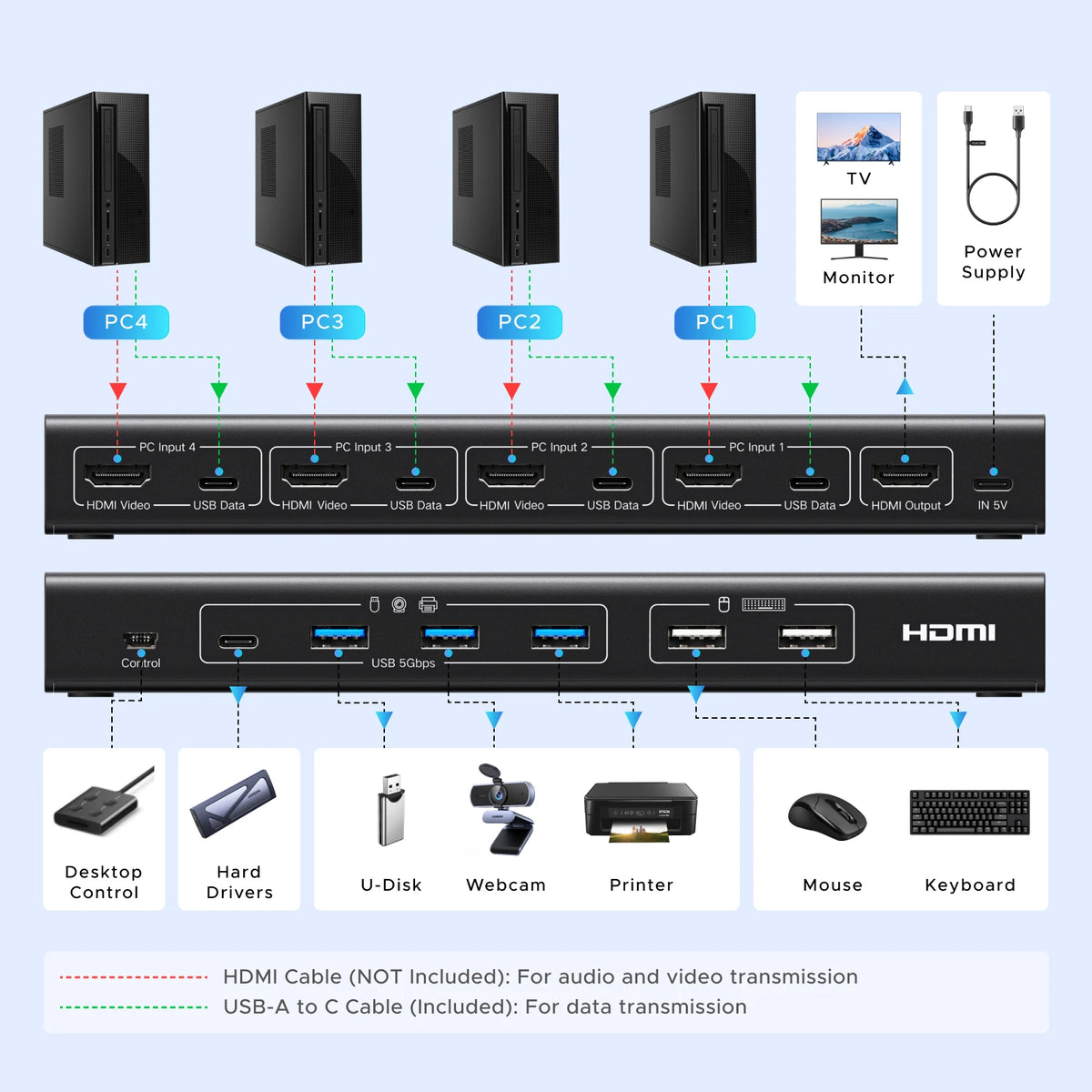 UGREEN 4-Port HDMI KVM Switch 4K@60Hz with USB 3.0