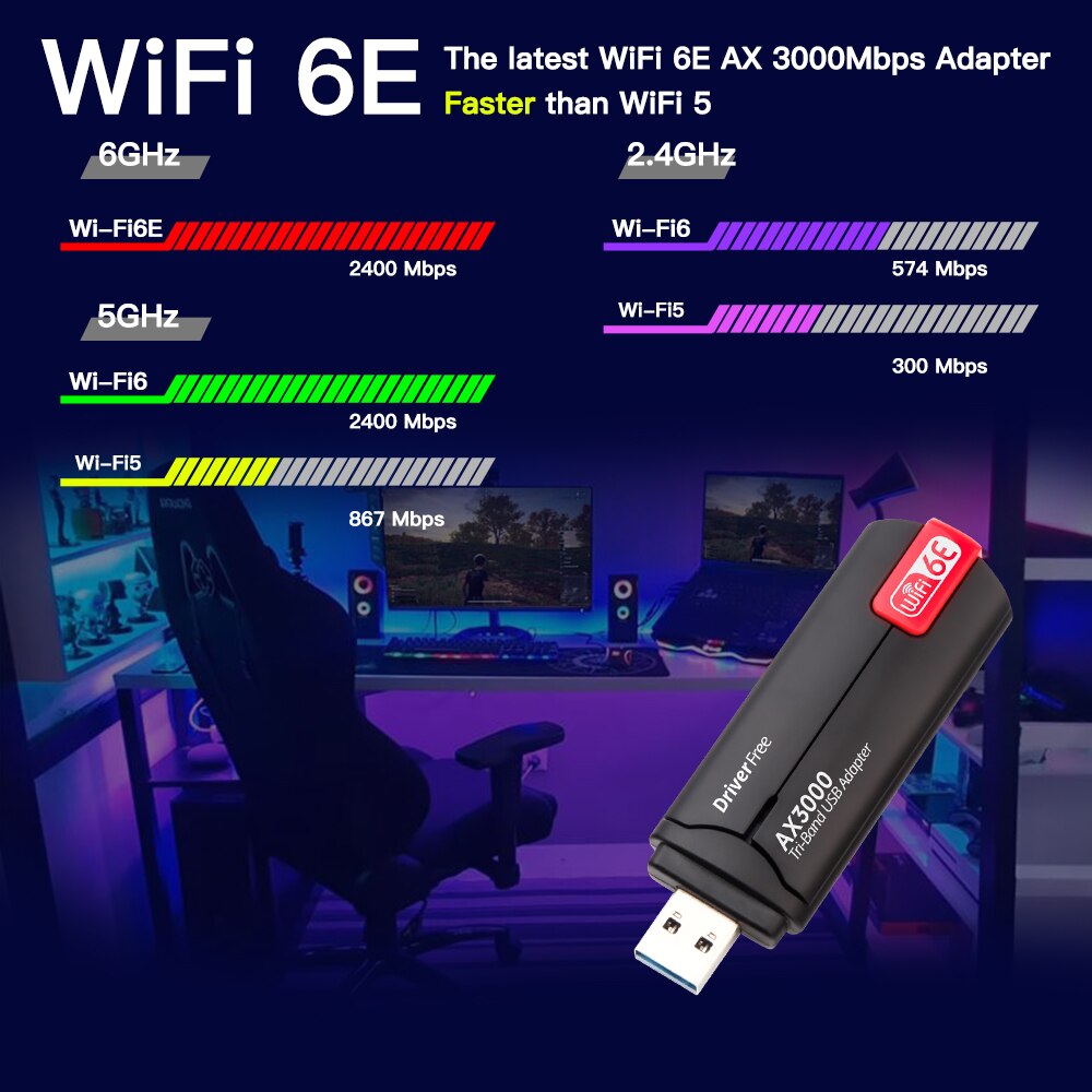 Usb WIFI 6 AX286 USB DONGLE 2.4GHz 286Mbps