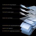 Soft Hydrogel Film for Samsung Galaxy Fit3