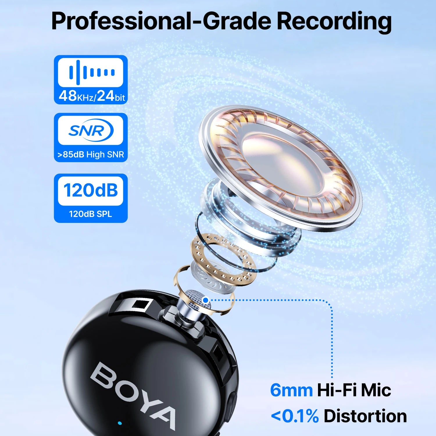 BOYA BOYALINK 3 Mini Wireless Lavalier Microphone