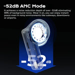 Sansui W28 ANC Bluetooth Earbuds