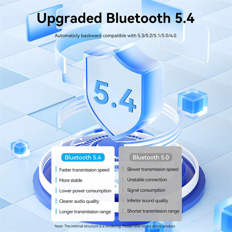 Vention Bluetooth 5.4 Aux Adapter