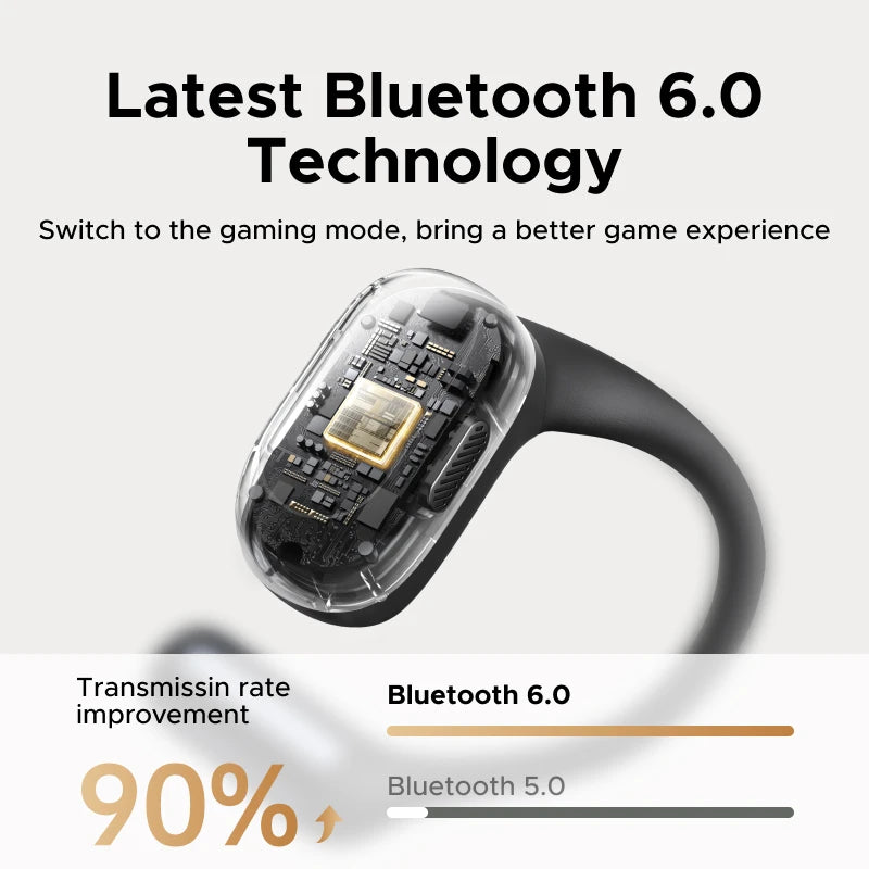 UGREEN FitBuds Open-Ear Bluetooth 6.0 Earbuds