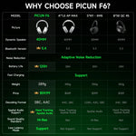 Picun F6 Active Noise Cancelling Bluetooth Headset