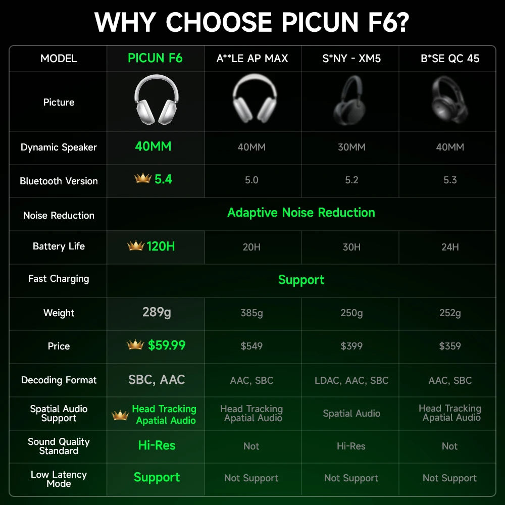 Picun F6 Active Noise Cancelling Bluetooth Headset