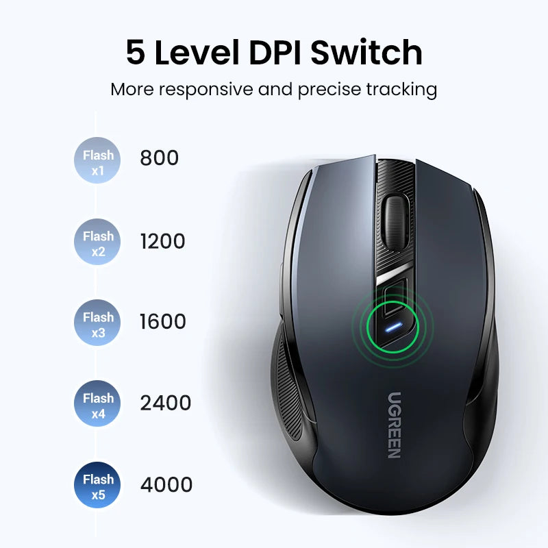 UGREEN Silent-Click Ergonomic Wireless Mouse