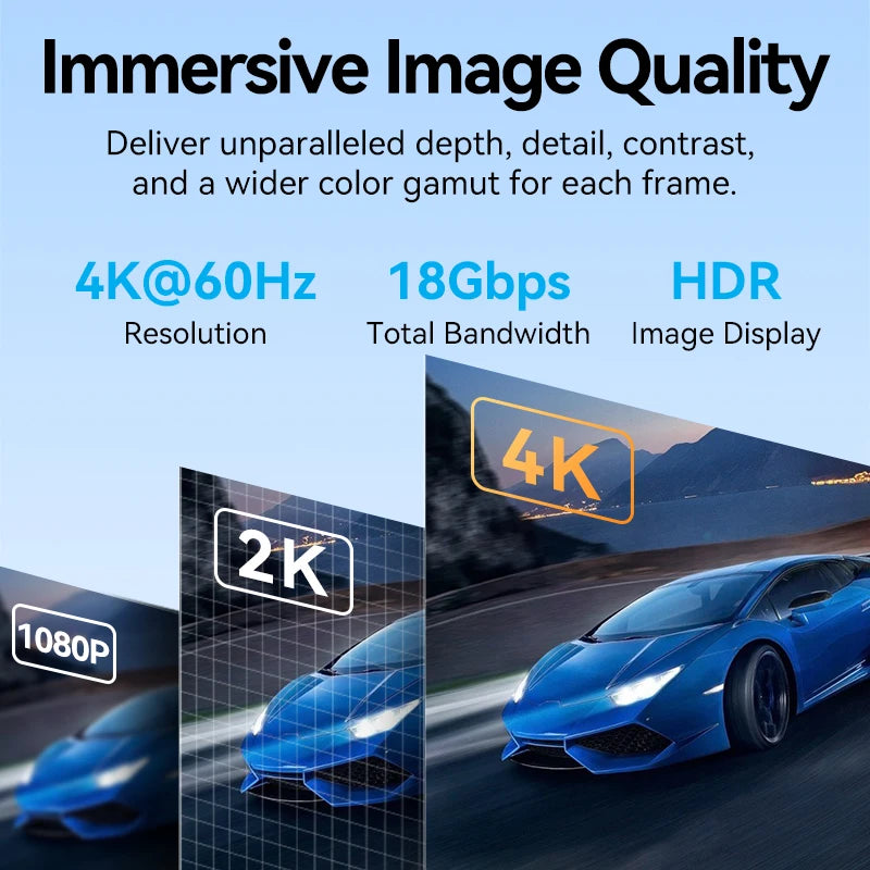 Vention 4K HDMI 2.0 Cable