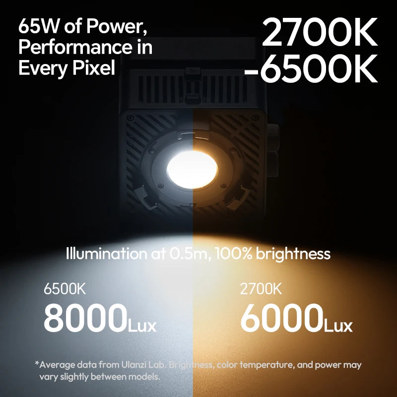 Ulanzi EC65 65W Bowens Mount Cube Light