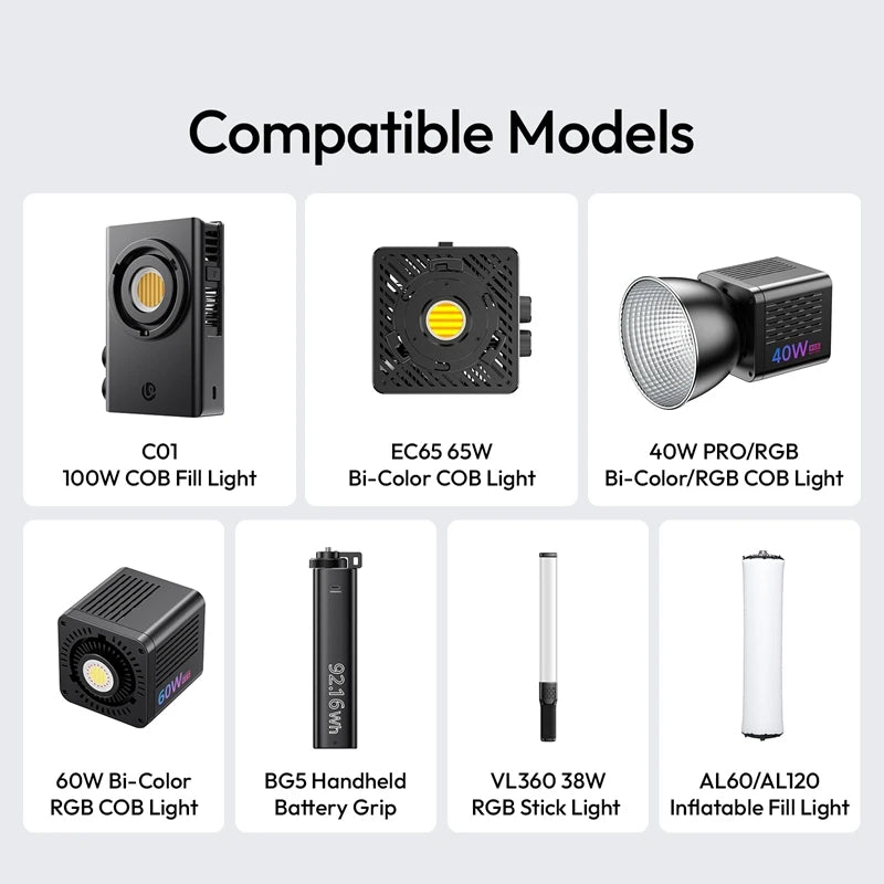 Ulanzi RH-PD100W 100W GaN Fast Charger