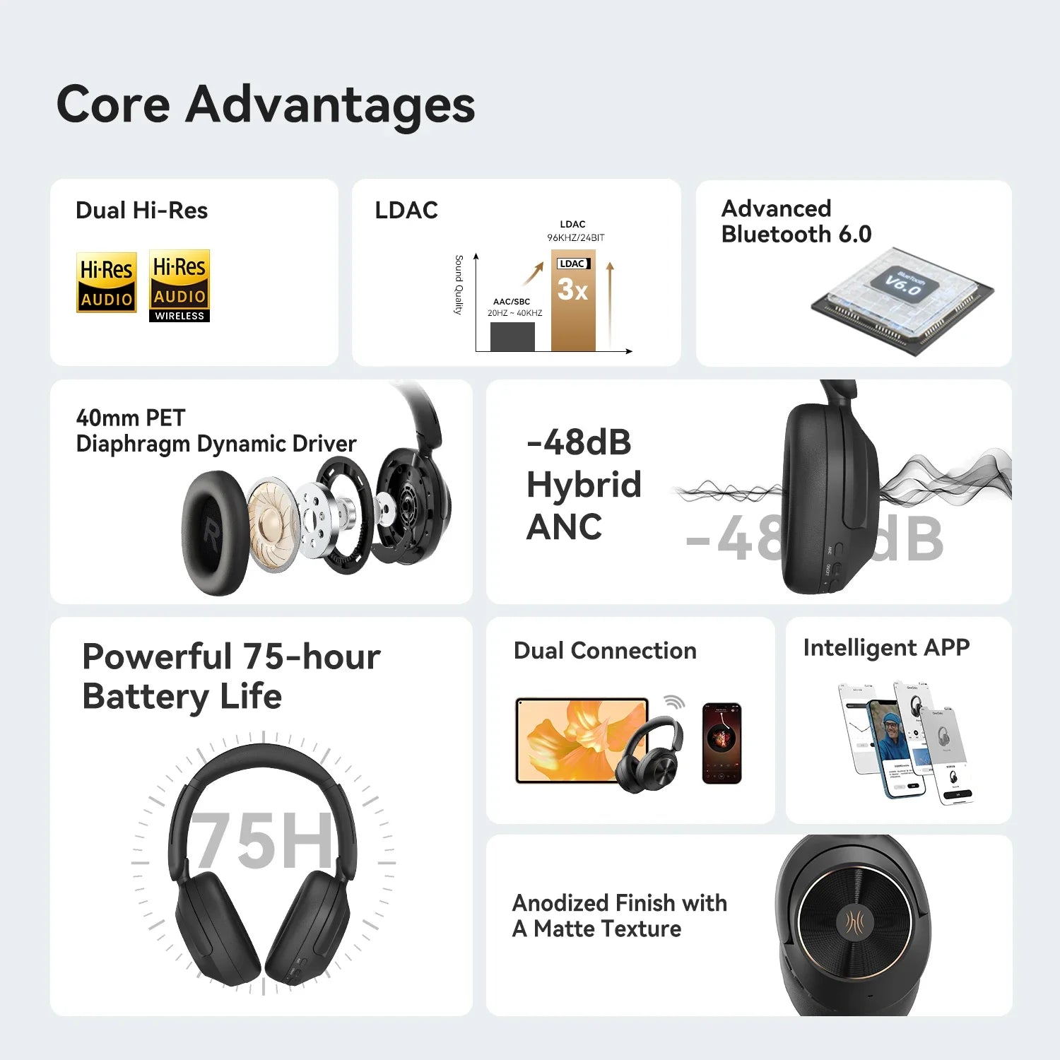 OneOdio Focus A6 ANC Bluetooth 6.0 Over-Ear Headphones