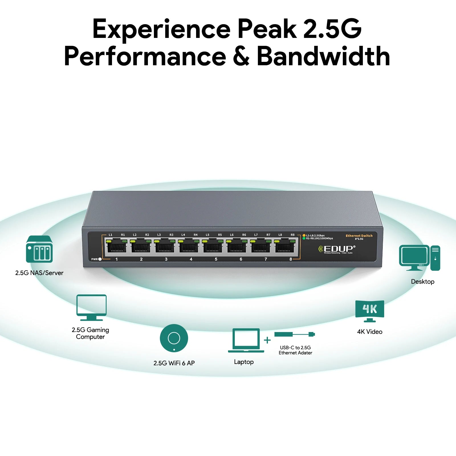 EDUP EP-SG7820 8-Port 2.5 Gigabit Ethernet Switch