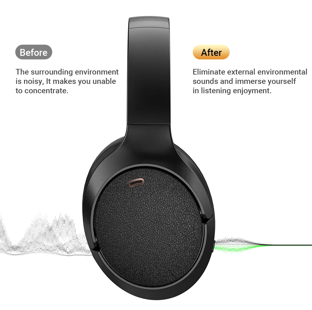 ACEFAST H6 Wireless Headphones with 30dB Active Noise Cancellation
