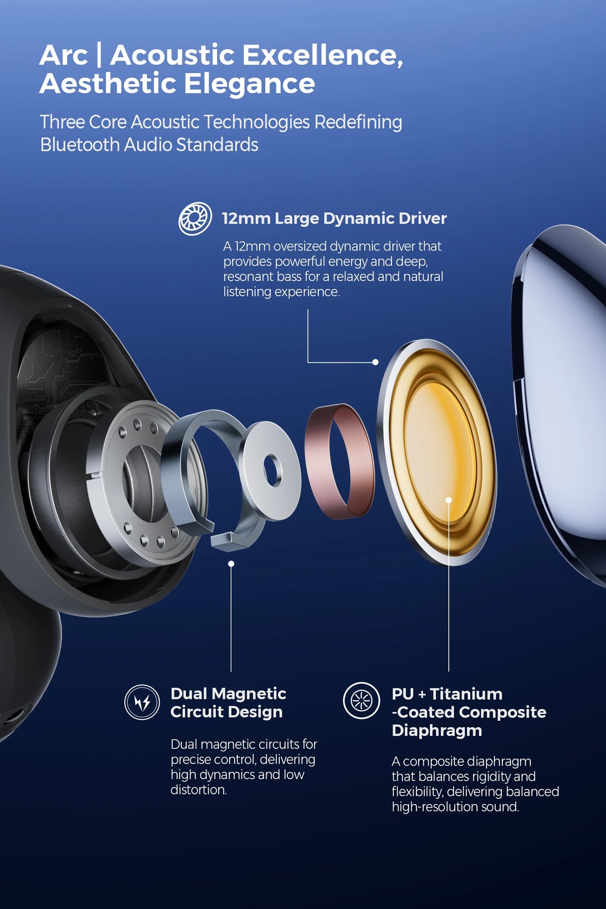 SoundPEATS Arc 48-Hour Open Ear Clip Headphones