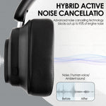 Siindoo JH-ANC930Plus Active Noise Cancelling Headphones with LED Screen