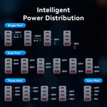 Vention 100W GaN PD 3.0 Fast Charger Kit