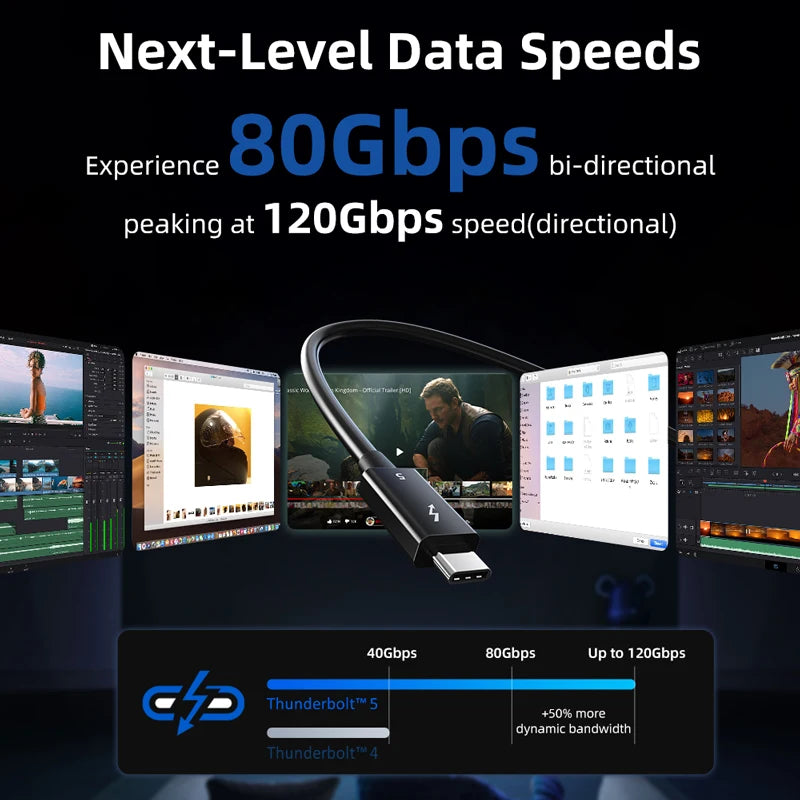 CABLETIME 120Gbps Thunderbolt 5 Cable