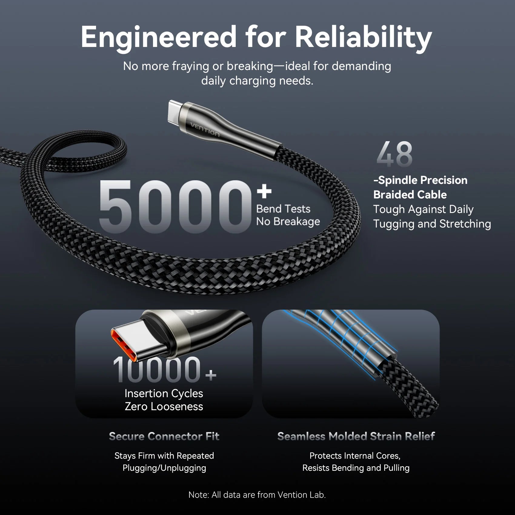 Vention High-Power 240W USB-C Cable